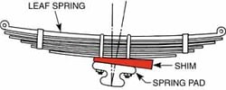 Picture of SPC Performance 80399 Zinc Axle Shims 1 1/2 Deg. (6)