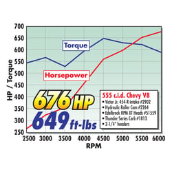 Picture of Edelbrock 49550 Musi 555 Big Block Chevy Crate Engine 676HP