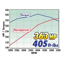 Picture of Edelbrock 46400 Performer Hi-Torq 350 Crate Engine 363 HP 405 Torque