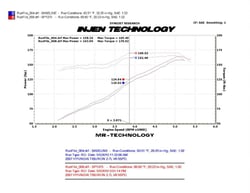 Picture of Injen SP1375P Cold Air Intake System - Hyundai Tiburon 2.7L V6