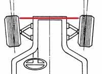 Picture of SPC Performance WA918 Wheel Alignment Spreader Bar Tool