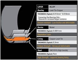ACL Bearings 4B8296H-.025 Race Series Rod Bearings 0.025mm Undersize — image 3